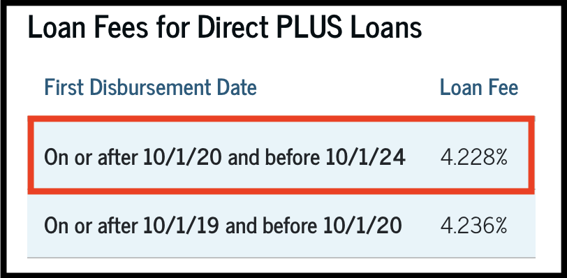 parent-plus-loan-office-of-student-financial-aid